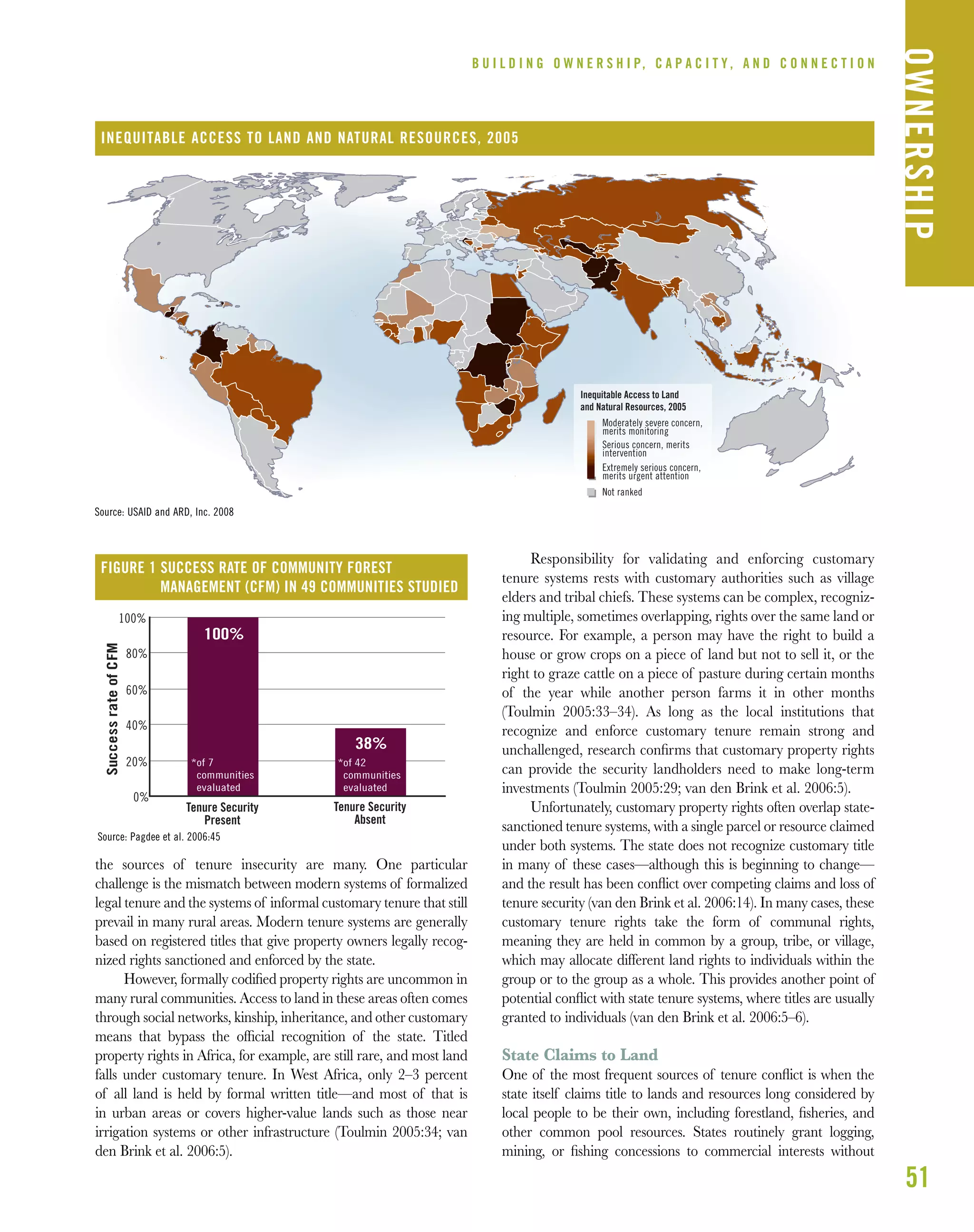 51
the sources of tenure insecurity are many. One particular
challenge is the mismatch between modern systems of formalized
legal tenure and the systems of informal customary tenure that still
prevail in many rural areas. Modern tenure systems are generally
based on registered titles that give property owners legally recog-
nized rights sanctioned and enforced by the state.
However, formally codiﬁed property rights are uncommon in
many rural communities. Access to land in these areas often comes
through social networks, kinship, inheritance, and other customary
means that bypass the ofﬁcial recognition of the state. Titled
property rights in Africa, for example, are still rare, and most land
falls under customary tenure. In West Africa, only 2–3 percent
of all land is held by formal written title—and most of that is
in urban areas or covers higher-value lands such as those near
irrigation systems or other infrastructure (Toulmin 2005:34; van
den Brink et al. 2006:5).
Responsibility for validating and enforcing customary
tenure systems rests with customary authorities such as village
elders and tribal chiefs. These systems can be complex, recogniz-
ing multiple, sometimes overlapping, rights over the same land or
resource. For example, a person may have the right to build a
house or grow crops on a piece of land but not to sell it, or the
right to graze cattle on a piece of pasture during certain months
of the year while another person farms it in other months
(Toulmin 2005:33–34). As long as the local institutions that
recognize and enforce customary tenure remain strong and
unchallenged, research conﬁrms that customary property rights
can provide the security landholders need to make long-term
investments (Toulmin 2005:29; van den Brink et al. 2006:5).
Unfortunately, customary property rights often overlap state-
sanctioned tenure systems, with a single parcel or resource claimed
under both systems. The state does not recognize customary title
in many of these cases—although this is beginning to change—
and the result has been conﬂict over competing claims and loss of
tenure security (van den Brink et al. 2006:14). In many cases, these
customary tenure rights take the form of communal rights,
meaning they are held in common by a group, tribe, or village,
which may allocate different land rights to individuals within the
group or to the group as a whole. This provides another point of
potential conﬂict with state tenure systems, where titles are usually
granted to individuals (van den Brink et al. 2006:5–6).
State Claims to Land
One of the most frequent sources of tenure conﬂict is when the
state itself claims title to lands and resources long considered by
local people to be their own, including forestland, ﬁsheries, and
other common pool resources. States routinely grant logging,
mining, or ﬁshing concessions to commercial interests without
B U I L D I N G O W N E R S H I P, C A P A C I T Y , A N D C O N N E C T I O N
OWNERSHIP
Inequitable Access to Land
and Natural Resources, 2005
Moderately severe concern,
merits monitoring
Serious concern, merits
intervention
Extremely serious concern,
merits urgent attention
Not ranked
INEQUITABLE ACCESS TO LAND AND NATURAL RESOURCES, 2005
100%
38%
0%
20%
40%
60%
80%
100%
SuccessrateofCFM
Tenure Security
Present
Tenure Security
Absent
*of 7
communities
evaluated
*of 42
communities
evaluated
FIGURE 1 SUCCESS RATE OF COMMUNITY FOREST
MANAGEMENT (CFM) IN 49 COMMUNITIES STUDIED
Source: Pagdee et al. 2006:45
Source: USAID and ARD, Inc. 2008
 