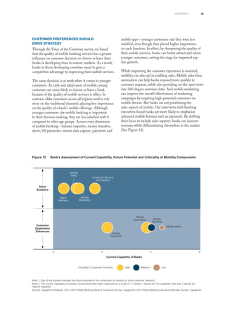19
Figure 12	 Bank’s Assessment of Current Capability, Future Potential and Criticality of Mobility Components
Note 1: Size of the bubble indicates the future potential of the component of mobility to drive customer centricity
Note 2: The current capability of mobility components have been measured on a scale of 1-7 where 1 stands for “no capability” and and 7 stands for
highest capability
Source: Capgemini Analysis, 2013; 2013 Retail Banking Voice of Customer Survey, Capgemini; 2013 Retail Banking Executive Interview Survey, Capgemini
chapter 2
Customer Preferences Should
Drive Strategy
Through the Voice of the Customer survey, we found
that the quality of mobile banking services has a greater
influence on customer decisions to choose or leave their
banks in developing than in mature markets. As a result,
banks in those developing countries stand to gain a
competitive advantage by improving their mobile services.
The same dynamic is at work when it comes to younger
customers. As early and adept users of mobile, young
customers are more likely to choose or leave a bank
because of the quality of mobile services it offers. In
contrast, older customers across all regions tend to rely
more on the traditional channels, placing less importance
on the quality of a bank’s mobile offerings. Although
younger customers cite mobile banking as important
to their decision-making, they are less satisfied with it
compared to other age groups. Across every dimension
of mobile banking – balance inquiries, money transfers,
alerts, bill payments, remote data capture, payments and
mobile apps – younger customers said they were less
satisfied, even though they placed higher importance
on each function. In effect, by sharpening the quality of
their mobile services, banks can better attract and retain
younger customers, setting the stage for improved top-
line growth.
While improving the customer experience is essential,
mobility can also aid in enabling sales. Mobile sales force
automation can help banks respond more quickly to
customer requests, while also providing on-the-spot views
into 360-degree customer data. And mobile marketing
can improve the overall effectiveness of marketing
campaigns by targeting high-potential customers via
mobile devices. But banks are not prioritizing the
sales aspects of mobile. Our interviews with banking
executives found banks are more likely to emphasize
advanced mobile features such as payments. By shifting
their focus to include sales support, banks can increase
revenues while differentiating themselves in the market
(See Figure 12).
High Medium LowCriticality to Customer Centricity
Sales
Enablers
Current Capability of Banks
Customer
Experience
Enhancers
3 4 5 6
Agent
Interface
Mobile
Sales
Mobile
Marketing
Mobile
Payments
Mobile
Application Mobile
Banking
Mobile Alerts
Customer Service
and support
 