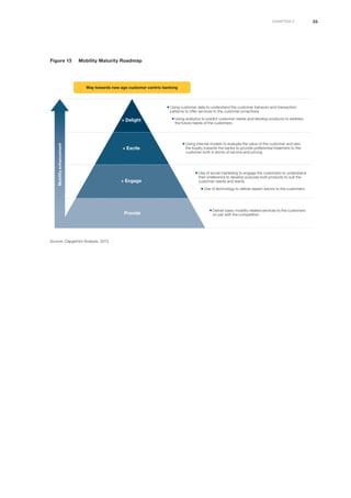 23chapter 2
Figure 13	 Mobility Maturity Roadmap
Source: Capgemini Analysis, 2013
ƒƒUsing customer data to understand the customer behavior and transaction
patterns to offer services to the customer proactively
ƒƒUsing analytics to predict customer needs and develop products to address
the future needs of the customers
ƒƒUsing internal models to evaluate the value of the customer and also
the loyalty towards the banks to provide preferential treatment to the
customer both in terms of service and pricing
ƒƒUse of social marketing to engage the customers to understand
their preference to develop purpose built products to suit the
customer needs and wants
ƒƒUse of technology to deliver expert advice to the customers
ƒƒDeliver basic mobility related services to the customers
on par with the competitionProvide
+ Engage
+ Excite
+ Delight
Way towards new age customer centric banking
Mobilityenhancement
 