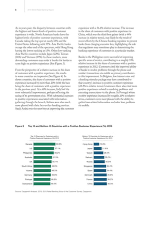 8 2013 World Retail Banking Report
As in years past, the disparity between countries with
the highest and lowest levels of positive customer
experience is wide. North American banks have the
highest levels of positive customer experience, with
Canada taking the top spot at nearly 61% and the
United States following with 57%. Asia Pacific banks
occupy the other end of the spectrum, with Hong Kong
having the lowest ranking at 15%. Other low-ranking
Asia-Pacific countries include Japan (22%), Taiwan
(26%) and Vietnam (29%). In these markets, more
demanding customers may make it harder for banks to
score high on positive experience (See Figure 3).
From the perspective of a relative increase in the share
of customers with a positive experience, the results
in some countries are impressive (See Figure 4). In
eleven countries, the share of customers with a positive
experience increased by more than 20% (with the base
being the share of customers with a positive experience
in the previous year). At a 60% increase, Italy had the
most substantial improvement, perhaps reflecting the
easing of its government crisis. With substantial increases
in positive experiences associated with information-
gathering through the branch, Italians were also much
more pleased with their face-to-face banking services.
Saudi Arabia was the next-best at improving the customer
experience with a 56.4% relative increase. The increase
in the share of customers with positive experience in
China, which was the third-best gainer (with a 44%
increase in relative terms), may likely be the result of
recent efforts by the Chinese banking regulator to prevent
banks from charging excessive fees, highlighting the role
that regulators may sometimes play in determining the
banking experience of customers in a particular market.
Banks in the Philippines were successful at improving
specific areas of service, contributing to a roughly 33%
relative increase in the share of customers with a positive
experience in 2012. Customers cited the improved ability
of banks to resolve problems through the phone and
conduct transactions via mobile as primary contributors
to this improvement. In Belgium, low interest rates and
a banking stimulus package may have contributed to
that country’s increase in positive customer experience
(22.2% in relative terms). Customers there also cited more
positive experiences related to resolving problems and
executing transactions via the phone. In Portugal where
positive experience increased by roughly 20% in relative
terms, customers were most pleased with the ability to
gather loan-related information and solve loan problems
via mobile.
Figure 3	Top 10 and Bottom 10 Countries with a Positive Customer Experience (%), 2013
FIGURE 4 Top and Bottom 10 Countries with a Positive Customer Experience (%), 2013
Switzerland
Portugal
Germany
Austria
South Africa
UK
Australia
Philippines
US
Canada
China
France
Denmark
Spain
Singapore
Russia
Vietnam
Taiwan
Japan
Hong Kong60.8%
57.1%
56.2%
51.5%
50.1%
48.6%
48.3%
48.0%
46.9%
46.5%
Top 10 Countries for Customers with a
Positive Customer Experience (%), 2013
Bottom 10 Countries for Customers with a
Positive Customer Experience (%), 2013
15.0%
21.9%
26.5%
29.2%
30.5%
34.4%
34.4%
35.9%
36.2%
36.3%
Source: Capgemini Analysis, 2013; 2013 Retail Banking Voice of the Customer Survey, Capgemini
 