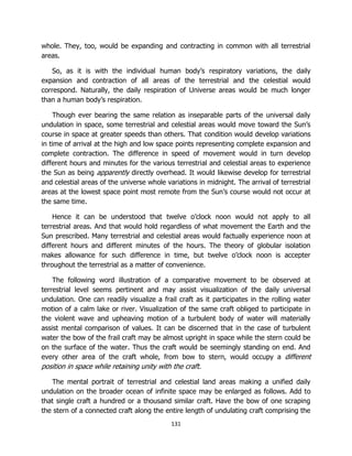 131
whole. They, too, would be expanding and contracting in common with all terrestrial
areas.
So, as it is with the individual human body’s respiratory variations, the daily
expansion and contraction of all areas of the terrestrial and the celestial would
correspond. Naturally, the daily respiration of Universe areas would be much longer
than a human body’s respiration.
Though ever bearing the same relation as inseparable parts of the universal daily
undulation in space, some terrestrial and celestial areas would move toward the Sun’s
course in space at greater speeds than others. That condition would develop variations
in time of arrival at the high and low space points representing complete expansion and
complete contraction. The difference in speed of movement would in turn develop
different hours and minutes for the various terrestrial and celestial areas to experience
the Sun as being apparently directly overhead. It would likewise develop for terrestrial
and celestial areas of the universe whole variations in midnight. The arrival of terrestrial
areas at the lowest space point most remote from the Sun’s course would not occur at
the same time.
Hence it can be understood that twelve o’clock noon would not apply to all
terrestrial areas. And that would hold regardless of what movement the Earth and the
Sun prescribed. Many terrestrial and celestial areas would factually experience noon at
different hours and different minutes of the hours. The theory of globular isolation
makes allowance for such difference in time, but twelve o’clock noon is accepter
throughout the terrestrial as a matter of convenience.
The following word illustration of a comparative movement to be observed at
terrestrial level seems pertinent and may assist visualization of the daily universal
undulation. One can readily visualize a frail craft as it participates in the rolling water
motion of a calm lake or river. Visualization of the same craft obliged to participate in
the violent wave and upheaving motion of a turbulent body of water will materially
assist mental comparison of values. It can be discerned that in the case of turbulent
water the bow of the frail craft may be almost upright in space while the stern could be
on the surface of the water. Thus the craft would be seemingly standing on end. And
every other area of the craft whole, from bow to stern, would occupy a different
position in space while retaining unity with the craft.
The mental portrait of terrestrial and celestial land areas making a unified daily
undulation on the broader ocean of infinite space may be enlarged as follows. Add to
that single craft a hundred or a thousand similar craft. Have the bow of one scraping
the stern of a connected craft along the entire length of undulating craft comprising the
 
