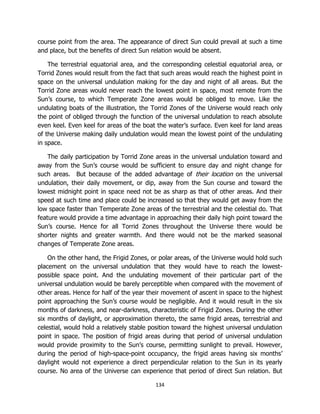 134
course point from the area. The appearance of direct Sun could prevail at such a time
and place, but the benefits of direct Sun relation would be absent.
The terrestrial equatorial area, and the corresponding celestial equatorial area, or
Torrid Zones would result from the fact that such areas would reach the highest point in
space on the universal undulation making for the day and night of all areas. But the
Torrid Zone areas would never reach the lowest point in space, most remote from the
Sun’s course, to which Temperate Zone areas would be obliged to move. Like the
undulating boats of the illustration, the Torrid Zones of the Universe would reach only
the point of obliged through the function of the universal undulation to reach absolute
even keel. Even keel for areas of the boat the water’s surface. Even keel for land areas
of the Universe making daily undulation would mean the lowest point of the undulating
in space.
The daily participation by Torrid Zone areas in the universal undulation toward and
away from the Sun’s course would be sufficient to ensure day and night change for
such areas. But because of the added advantage of their location on the universal
undulation, their daily movement, or dip, away from the Sun course and toward the
lowest midnight point in space need not be as sharp as that of other areas. And their
speed at such time and place could be increased so that they would get away from the
low space faster than Temperate Zone areas of the terrestrial and the celestial do. That
feature would provide a time advantage in approaching their daily high point toward the
Sun’s course. Hence for all Torrid Zones throughout the Universe there would be
shorter nights and greater warmth. And there would not be the marked seasonal
changes of Temperate Zone areas.
On the other hand, the Frigid Zones, or polar areas, of the Universe would hold such
placement on the universal undulation that they would have to reach the lowest-
possible space point. And the undulating movement of their particular part of the
universal undulation would be barely perceptible when compared with the movement of
other areas. Hence for half of the year their movement of ascent in space to the highest
point approaching the Sun’s course would be negligible. And it would result in the six
months of darkness, and near-darkness, characteristic of Frigid Zones. During the other
six months of daylight, or approximation thereto, the same frigid areas, terrestrial and
celestial, would hold a relatively stable position toward the highest universal undulation
point in space. The position of frigid areas during that period of universal undulation
would provide proximity to the Sun’s course, permitting sunlight to prevail. However,
during the period of high-space-point occupancy, the frigid areas having six months’
daylight would not experience a direct perpendicular relation to the Sun in its yearly
course. No area of the Universe can experience that period of direct Sun relation. But
 