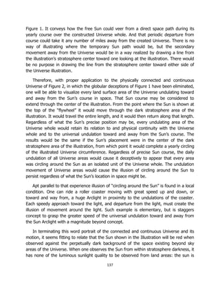 137
Figure 1. It conveys how the free Sun could veer from a direct space path during its
yearly course over the constructed Universe whole. And that periodic departure from
course could take it any number of miles away from the created Universe. There is no
way of illustrating where the temporary Sun path would be, but the secondary
movement away from the Universe would be in a way realized by drawing a line from
the illustration’s stratosphere center toward one looking at the illustration. There would
be no purpose in drawing the line from the stratosphere center toward either side of
the Universe illustration.
Therefore, with proper application to the physically connected and continuous
Universe of Figure 2, in which the globular deceptions of Figure 1 have been eliminated,
one will be able to visualize every land surface area of the Universe undulating toward
and away from the Sun’s course in space. That Sun course may be considered to
extend through the center of the illustration. From the point where the Sun is shown at
the top of the “flywheel” it would move through the dark stratosphere area of the
illustration. It would travel the entire length, and it would then return along that length.
Regardless of what the Sun’s precise position may be, every undulating area of the
Universe whole would retain its relation to and physical continuity with the Universe
whole and to the universal undulation toward and away from the Sun’s course. The
results would be the same if the Sun’s placement were in the center of the dark
stratosphere area of the illustration, from which point it would complete a yearly circling
of the illustrated Universe circumference. Regardless of precise Sun course, the daily
undulation of all Universe areas would cause it deceptively to appear that every area
was circling around the Sun as an isolated unit of the Universe whole. The undulation
movement of Universe areas would cause the illusion of circling around the Sun to
persist regardless of what the Sun’s location in space might be.
Apt parallel to that experience illusion of “circling around the Sun” is found in a local
condition. One can ride a roller coaster moving with great speed up and down, or
toward and way from, a huge Arclight in proximity to the undulations of the coaster.
Each speedy approach toward the light, and departure from the light, must create the
illusion of movement around the light. Such example is elementary, but is staggers
concept to grasp the greater speed of the universal undulation toward and away from
the Sun Arclight with a magnitude beyond concept.
In terminating this word portrait of the connected and continuous Universe and its
motion, it seems fitting to relate that the Sun shown in the Illustration will be red when
observed against the perpetually dark background of the space existing beyond sky
areas of the Universe. When one observes the Sun from within stratosphere darkness, it
has none of the luminous sunlight quality to be observed from land areas: the sun is
 