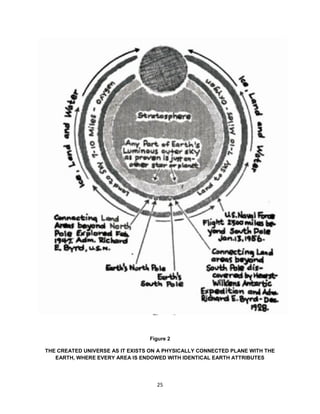25
Figure 2
THE CREATED UNIVERSE AS IT EXISTS ON A PHYSICALLY CONNECTED PLANE WITH THE
EARTH, WHERE EVERY AREA IS ENDOWED WITH IDENTICAL EARTH ATTRIBUTES
 