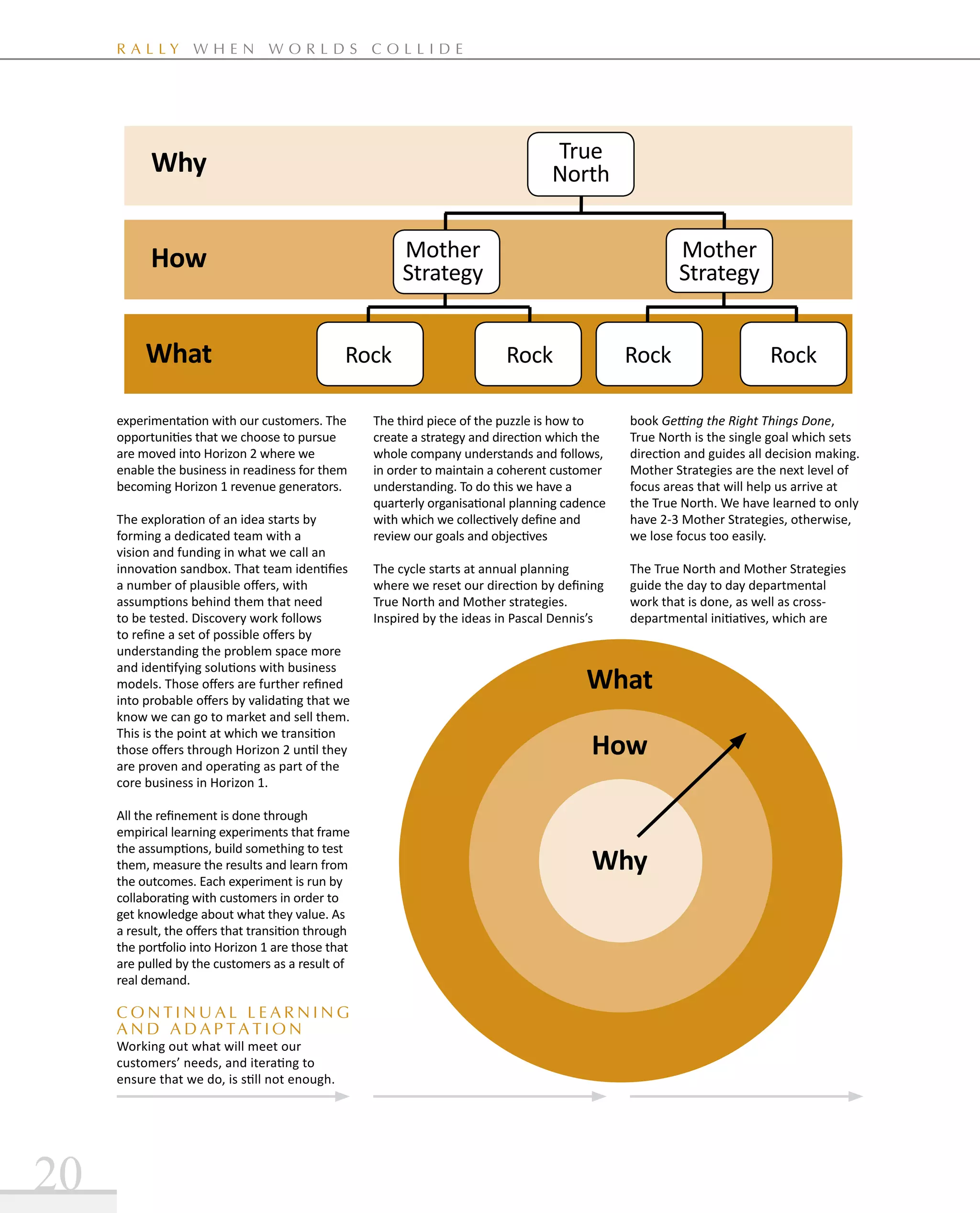 RALL Y W H EN W ORL D S COLLI D E

True
North

Why
Mother
Strategy

How
What

Rock

experimentation with our customers. The
opportunities that we choose to pursue
are moved into Horizon 2 where we
enable the business in readiness for them
becoming Horizon 1 revenue generators.
The exploration of an idea starts by
forming a dedicated team with a
vision and funding in what we call an
innovation sandbox. That team identifies
a number of plausible offers, with
assumptions behind them that need
to be tested. Discovery work follows
to refine a set of possible offers by
understanding the problem space more
and identifying solutions with business
models. Those offers are further refined
into probable offers by validating that we
know we can go to market and sell them.
This is the point at which we transition
those offers through Horizon 2 until they
are proven and operating as part of the
core business in Horizon 1.
All the refinement is done through
empirical learning experiments that frame
the assumptions, build something to test
them, measure the results and learn from
the outcomes. Each experiment is run by
collaborating with customers in order to
get knowledge about what they value. As
a result, the offers that transition through
the portfolio into Horizon 1 are those that
are pulled by the customers as a result of
real demand.

Continual Learning
a n d Ad a p t a t i o n
Working out what will meet our
customers’ needs, and iterating to
ensure that we do, is still not enough.

20

Mother
Strategy
Rock

Rock

Rock

The third piece of the puzzle is how to
create a strategy and direction which the
whole company understands and follows,
in order to maintain a coherent customer
understanding. To do this we have a
quarterly organisational planning cadence
with which we collectively define and
review our goals and objectives

book Getting the Right Things Done,
True North is the single goal which sets
direction and guides all decision making.
Mother Strategies are the next level of
focus areas that will help us arrive at
the True North. We have learned to only
have 2-3 Mother Strategies, otherwise,
we lose focus too easily.

The cycle starts at annual planning
where we reset our direction by defining
True North and Mother strategies.
Inspired by the ideas in Pascal Dennis’s

The True North and Mother Strategies
guide the day to day departmental
work that is done, as well as crossdepartmental initiatives, which are

What
How

Why

 