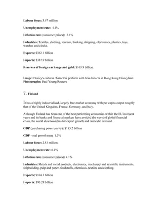 Labour force: 3.67 million

Unemployment rate: 4.1%

Inflation rate (consumer prices): 2.1%

Industries: Textiles, clothing, tourism, banking, shipping, electronics, plastics, toys,
watches and clocks.

Exports: $362.1 billion

Imports: $387.9 billion

Reserves of foreign exchange and gold: $165.9 billion.


Image: Disney's cartoon characters perform with lion dancers at Hong Kong Disneyland.
Photographs: Paul Yeung/Reuters


7. Finland
It has a highly industrialised, largely free-market economy with per capita output roughly
that of the United Kingdom, France, Germany, and Italy.

Although Finland has been one of the best performing economies within the EU in recent
years and its banks and financial markets have avoided the worst of global financial
crisis, the world slowdown has hit export growth and domestic demand.

GDP (purchasing power parity): $195.2 billion

GDP - real growth rate: 1.5%

Labour force: 2.53 million

Unemployment rate: 6.4%

Inflation rate (consumer prices): 4.1%

Industries: Metals and metal products, electronics, machinery and scientific instruments,
shipbuilding, pulp and paper, foodstuffs, chemicals, textiles and clothing.

Exports: $104.3 billion

Imports: $93.28 billion
 