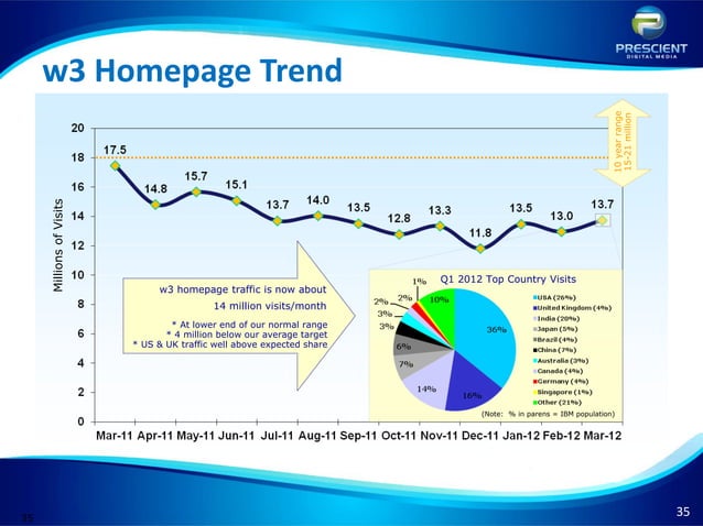 The World S Best Intranets Ppt The World S Best Intranets Ppt