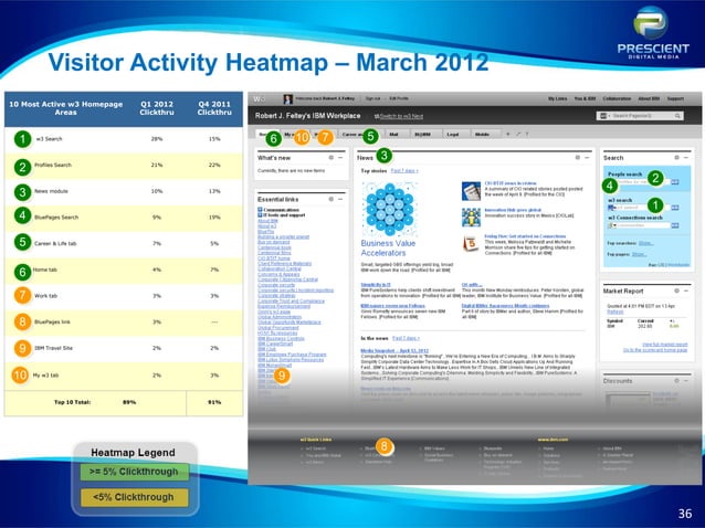 The World S Best Intranets Ppt The World S Best Intranets Ppt