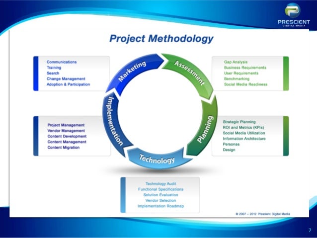 Intranet Design Ideas httpssitesgooglecomakirksvillewebdesigncom 7 8 Intranet Design Ideas 7 of the best intranet examples guaranteed to improve employee engagement 7 8