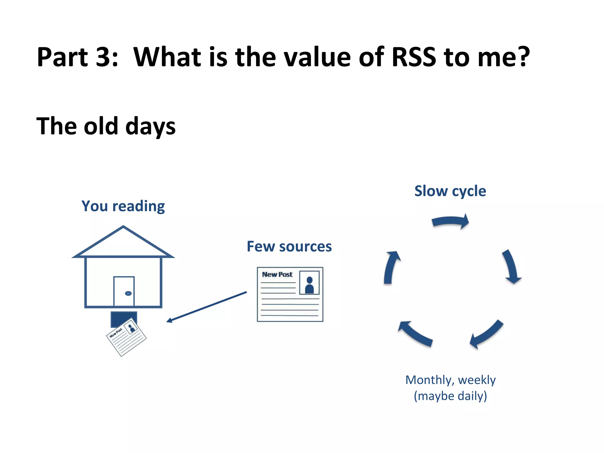 What does RSS mean?  What does RSS do?  What is the value of RSS to me?  How do I use RSS?  Google Reader demonstration 