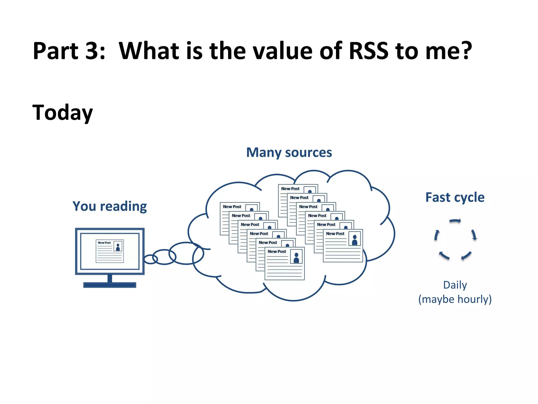 Part 3:  What is the value of RSS to me?  RSS allows  Publisher  to  push  out information in a  standard format  from one source to many readers  RSS allows  Reader  to  pull  in information in a  standard format  from many sources into one location  