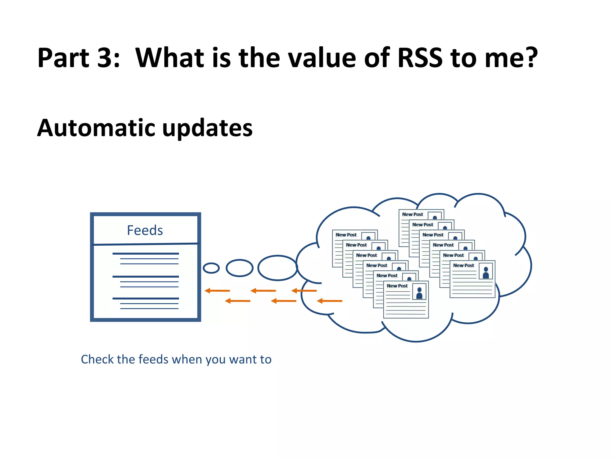 Part 3:  What is the value of RSS to me?  The old days You reading Few sources Slow cycle Monthly, weekly (maybe daily) 