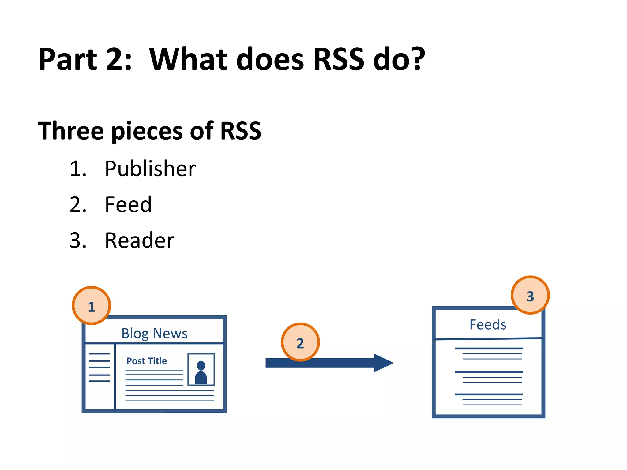 Part 1:  What does RSS mean?  Technically speaking It’s a web code protocol for sharing information from web sites  What RSS really is Like magazine  subscriptions , but for the  modern web   This is the universal RSS icon:   