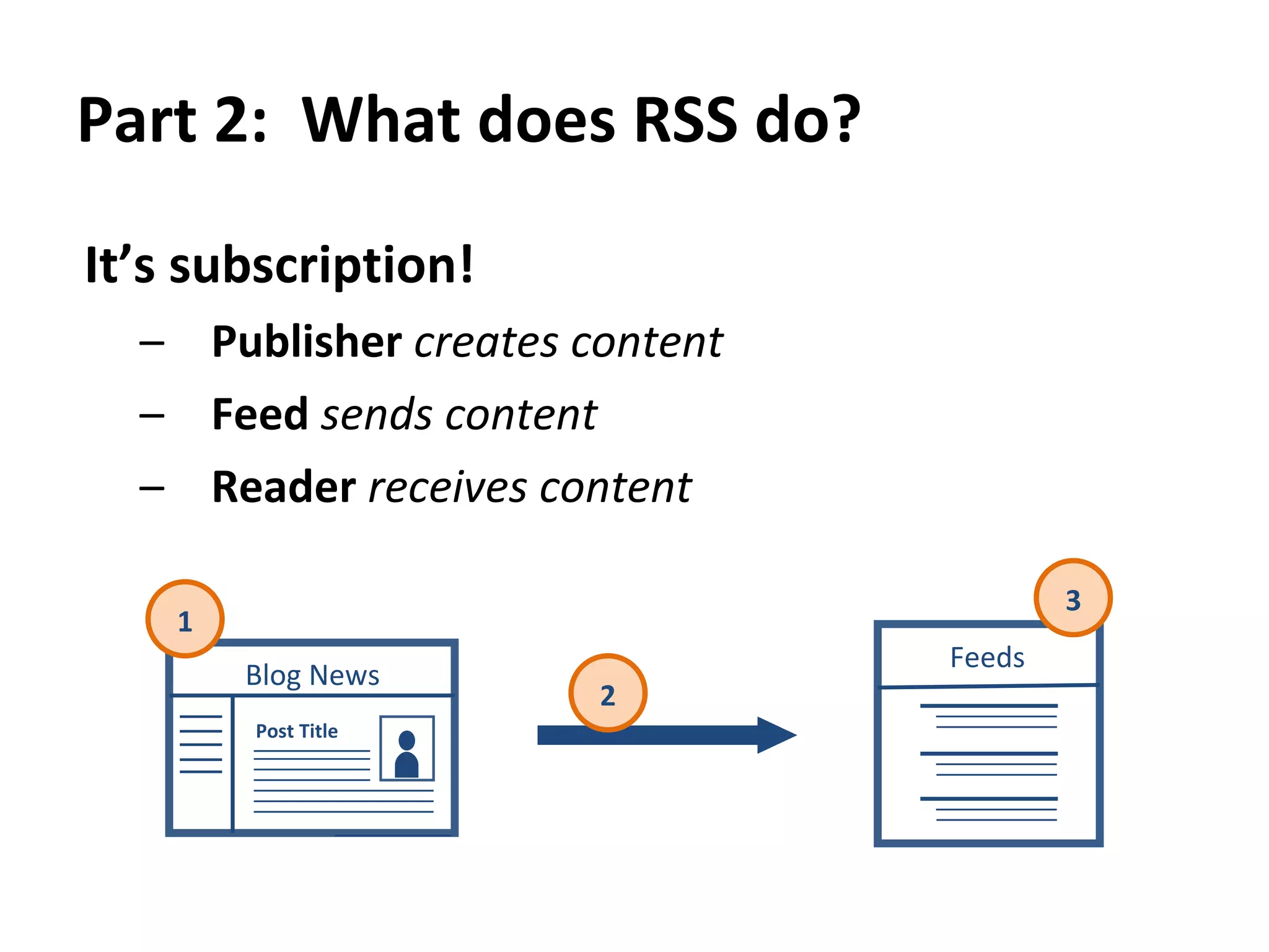 What does RSS mean?  What does RSS do?  What is the value of RSS to me?  How do I use RSS?  Google Reader demonstration 