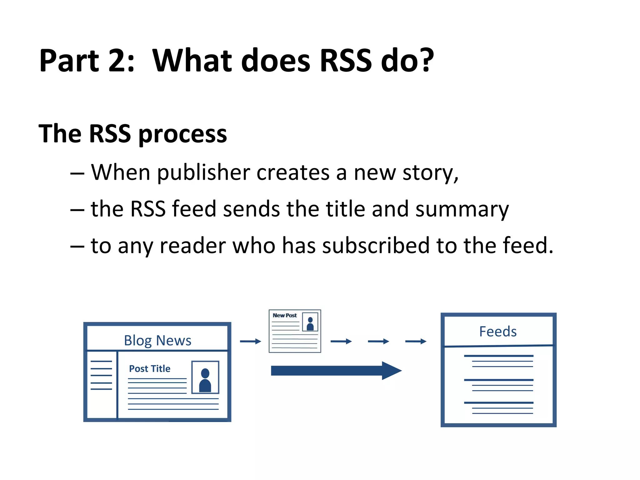 Part 2:  What does RSS do?  Publisher  can send to many readers from just one source SYNDICATION!! Blog News Post Title 