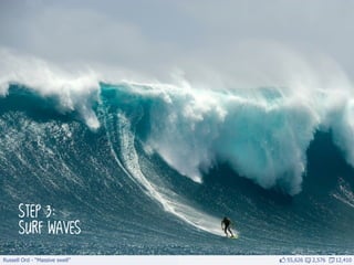 Russell Ord - “Massive swell”   55,626   2,576   12,410
      step 3:
      surf waves
 