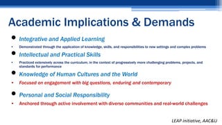  Integrative and Applied Learning
• Demonstrated through the application of knowledge, skills, and responsibilities to new settings and complex problems
 Intellectual and Practical Skills
• Practiced extensively across the curriculum, in the context of progressively more challenging problems, projects, and
standards for performance
 Knowledge of Human Cultures and the World
• Focused on engagement with big questions, enduring and contemporary
 Personal and Social Responsibility
• Anchored through active involvement with diverse communities and real-world challenges
LEAP initiative, AAC&U
Academic Implications & Demands
 