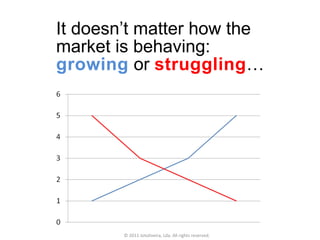 It doesn’t matter how the market is behaving:  growing  or  struggling … © 2011 Jotoliveira, Lda. All rights reserved. 