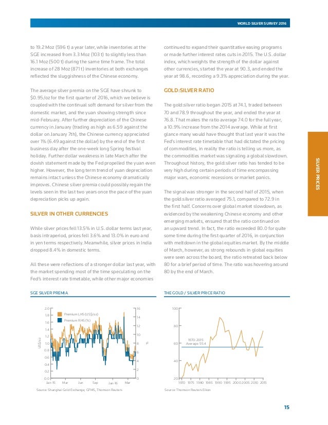 world silver survey 2016