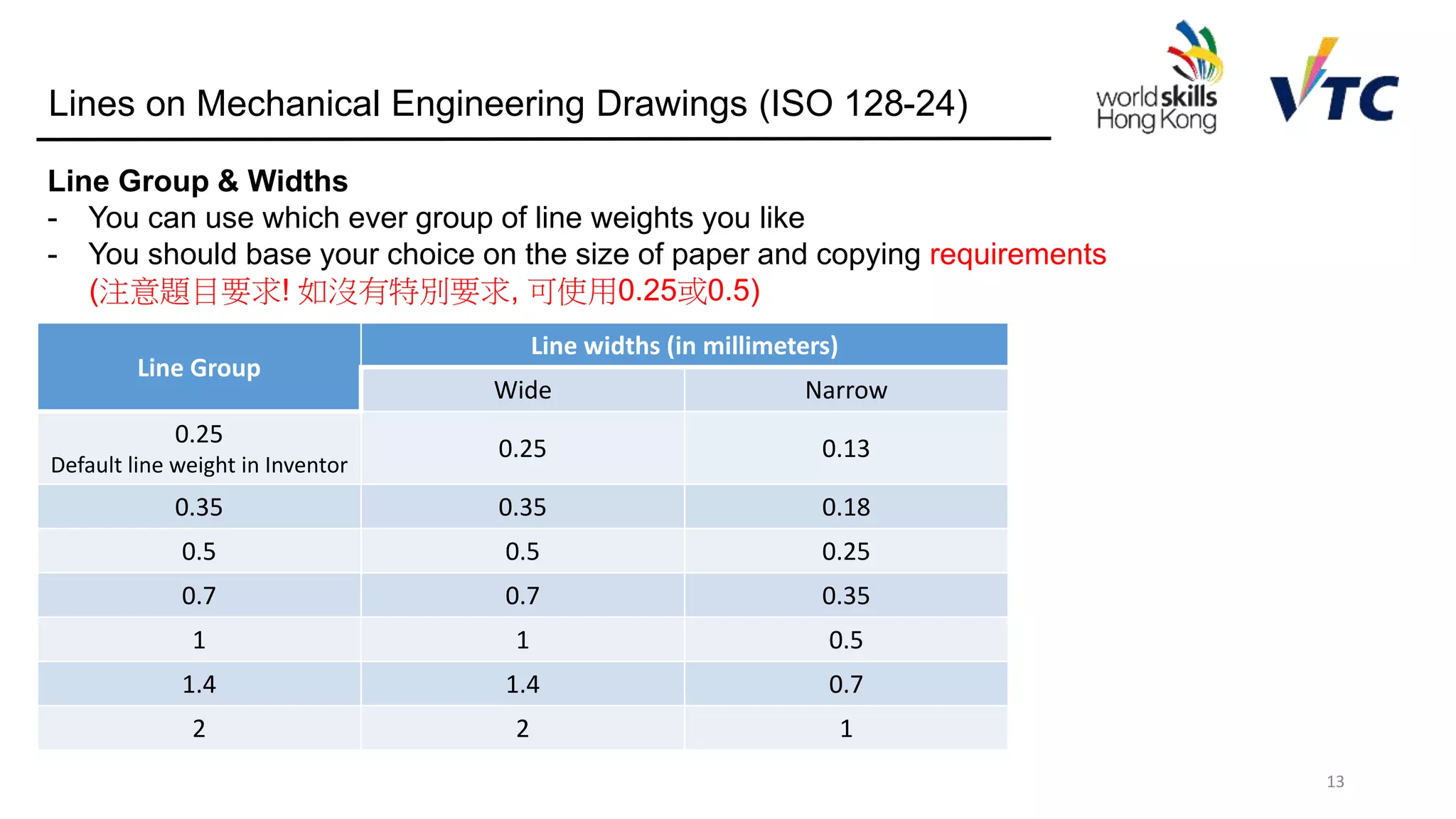 13
Line Group
Line widths (in millimeters)
Wide Narrow
0.25
Default line weight in Inventor
0.25 0.13
0.35 0.35 0.18
0.5 0.5 0.25
0.7 0.7 0.35
1 1 0.5
1.4 1.4 0.7
2 2 1
Lines on Mechanical Engineering Drawings (ISO 128-24)
Line Group & Widths
- You can use which ever group of line weights you like
- You should base your choice on the size of paper and copying requirements
(注意題目要求! 如沒有特別要求, 可使用0.25或0.5)
 