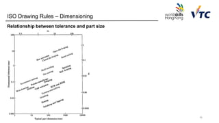 Introduction of ISO standards for technical engineering drawing | PPTX
