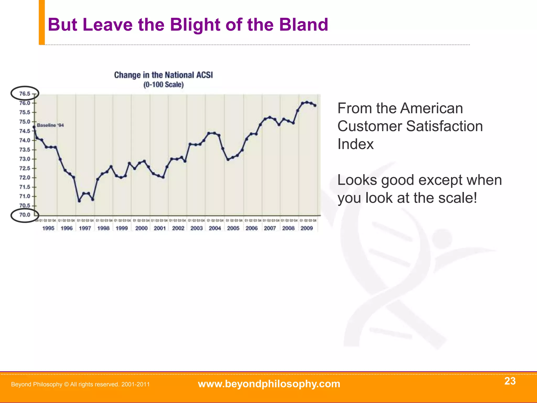 Internal Bias Towards Controlling Losses21Beyond Philosophy © All rights reserved. 2001-2011