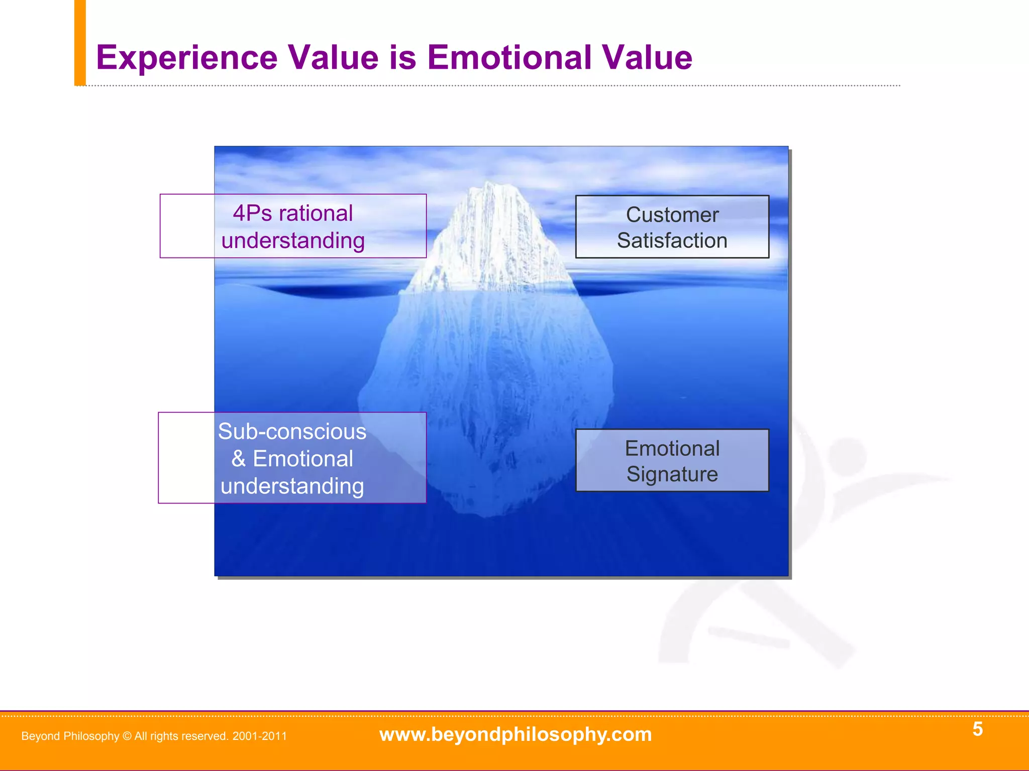Experience Value is Emotional ValueCustomer SatisfactionEmotional SignatureBeyond Philosophy © All rights reserved. 2001-20115