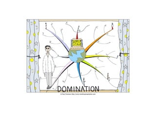 World stage domination Mind Map
