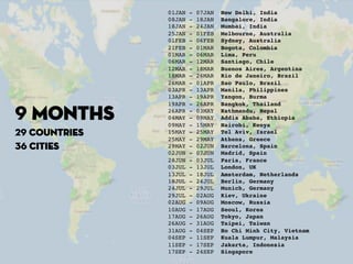 01JAN   -   07JAN   !New Delhi, India!
               08JAN   -   18JAN   !Bangalore, India!
               18JAN   -   24JAN   !Mumbai, India!
               25JAN   -   01FEB   !Melbourne, Australia!
               01FEB   -   06FEB   !Sydney, Australia!
               21FEB   -   01MAR   !Bogota, Colombia!
               01MAR   -   06MAR   !Lima, Peru!
               06MAR   -   12MAR   !Santiago, Chile!
               12MAR   -   18MAR   !Buenos Aires, Argentina!
               18MAR   -   26MAR   !Rio de Janeiro, Brazil!
               26MAR   -   01APR   !Sao Paulo, Brazil!
               03APR   -   13APR   !Manila, Philippines!
               13APR   -   19APR   !Yangon, Burma!
               19APR   -   26APR   !Bangkok, Thailand!

9 Months       26APR
               04MAY
               09MAY
                       -
                       -
                       -
                           03MAY
                           09MAY
                           15MAY
                                   !Kathmandu, Nepal!
                                   !Addis Ababa, Ethiopia!
                                   !Nairobi, Kenya!
29 Countries   15MAY   -   25MAY   !Tel Aviv, Israel!
               25MAY   -   29MAY   !Athens, Greece!
36 Cities      29MAY   -   02JUN   !Barcelona, Spain!
               02JUN   -   07JUN   !Madrid, Spain!
               28JUN   -   03JUL   !Paris, France!
               03JUL   -   13JUL   !London, UK!
               13JUL   -   18JUL   !Amsterdam, Netherlands!
               18JUL   -   24JUL   !Berlin, Germany!
               24JUL   -   29JUL   !Munich, Germany!
               29JUL   -   02AUG   !Kiev, Ukraine!
               02AUG   -   09AUG   !Moscow, Russia!
               10AUG   -   17AUG   !Seoul, Korea!
               17AUG   -   26AUG   !Tokyo, Japan!
               26AUG   -   31AUG   !Taipei, Taiwan!
               31AUG   -   04SEP   !Ho Chi Minh City, Vietnam!
               04SEP   -   11SEP   !Kuala Lumpur, Malaysia!
               11SEP   -   17SEP   !Jakarta, Indonesia!
               17SEP   -   24SEP   !Singapore!
 