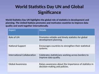 WORLD STATISTICS DAY 2025.pptx ppt on statistics importance | PPTX