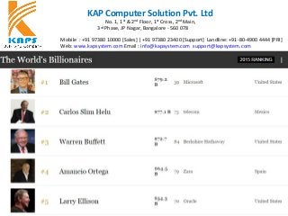 KAP Computer Solution Pvt. Ltd
No. 1, 1st
& 2nd
Floor, 1st
Cross, 2nd
Main,
3rd
Phase, JP Nagar, Bangalore - 560 078
Mobile : +91 97380 10000 [Sales] | +91 97380 23400 [Support] Landline: +91-80-4900 4444 [PRI]
Web: www.kapsystem.com Email : info@kapsystem.com ,support@kapsystem.com
 
