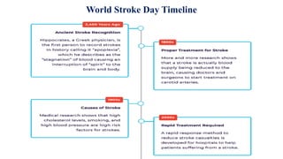 World Stroke Day Timeline
 