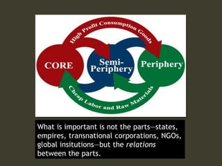 What is important is not the parts—states,
empires, transnational corporations, NGOs,
global insitutions—but the relations
between the parts.
 