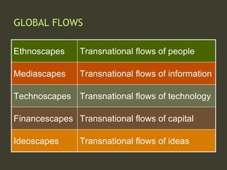 GLOBAL FLOWS
Ethnoscapes Transnational flows of people
Mediascapes Transnational flows of information
Technoscapes Transnational flows of technology
Financescapes Transnational flows of capital
Ideoscapes Transnational flows of ideas
 