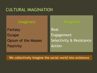 CULTURAL IMAGINATION
Imaginary
Fantasy
Escape
Opium of the Masses
Passivity
Imagined
Real
Engagement
Selectivity & Resistance
Action
We collectively imagine the social world into existence
 