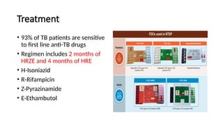 Treatment
• 93% of TB patients are sensitive
to first line anti-TB drugs
• Regimen includes 2 months of
HRZE and 4 months of HRE
• H-Isoniazid
• R-Rifampicin
• Z-Pyrazinamide
• E-Ethambutol
 