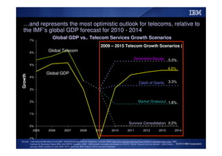…and represents the most optimistic outlook for telecoms, relative to
 the IMF’s global GDP forecast for 2010 - 2014
     ...