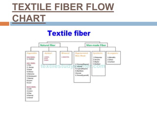 WORLD TEXTILES 4YR-1.pptx