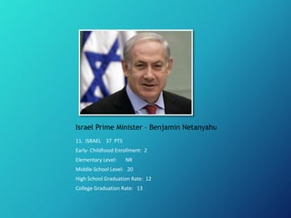 World's Best Education Systems in 2016 | PPT