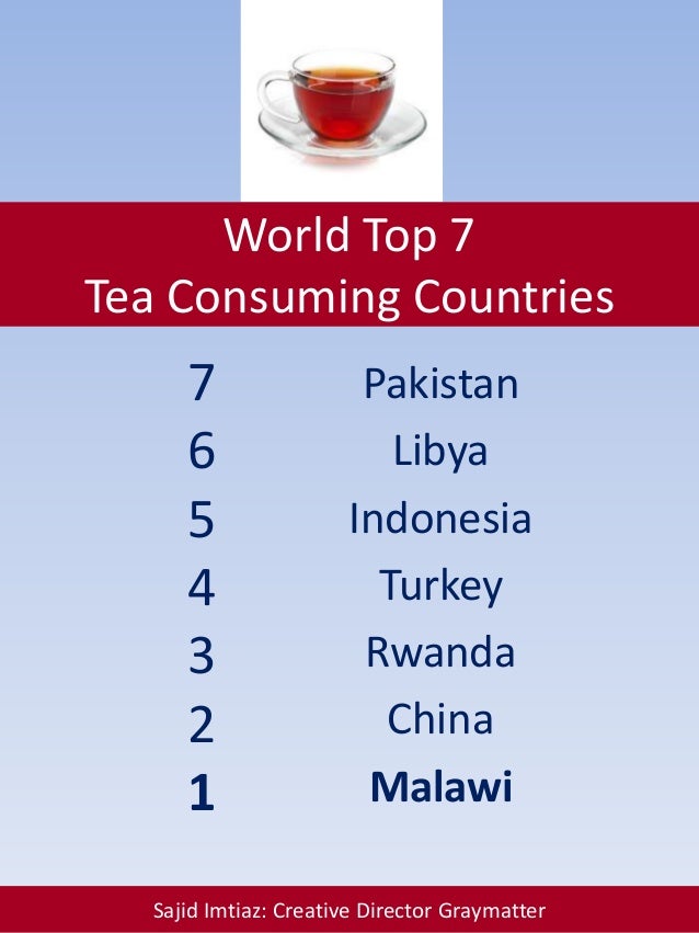 World Top 7 Tea Consuming Countries