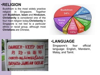 •RELIGION
Buddhism is the most widely practice
religion in Singapore. Together
with Buddhism, Islam and Hinduism,
Christianity is considered one of the
four main religion today.Christianity in
Singapore is not tied to a particular
ethnic or racial group, although most
Christians are Chinese.
•LANGUAGE
Singapore’s four official
language: English, Mandarin,
Malay, and Tamil.
 