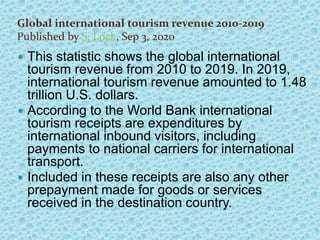 World tourism