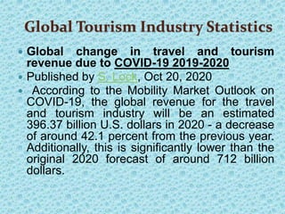 World tourism