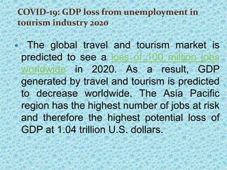 World tourism