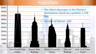 Project Facts
• The tallest skyscraper in the Western
Hemisphere stands at a symbolic 1,776
feet.
• Number of Stories : 102
 