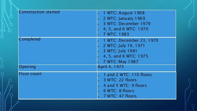 World Trade Center New York