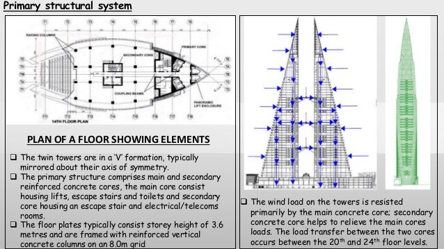 Bh systematic trading