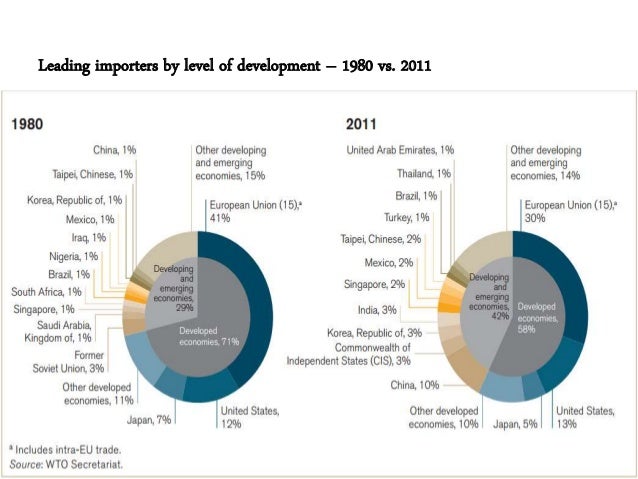 trends in world trade pdf