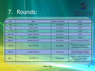 7. Rounds:
 
 Year             Name                         Number of countries                  Issues

  1947       Genebra (1947);                         23 countries                   Tariffs

  1949        Annecy (1949);                         13 countries                   Tariffs

 1950/51    Torquay (1950/51);                       38 countries                   Tariffs

1955/1956   Genebra (1955/56);                       26 countries                   Tariffs

 1960/61     Dillon (1960/61);                       26 countries                   Tariffs

 1964/67    Kennedy (1964/67);                       62 countries      Tariffs, Antidumping measures.

                                                                     Tariffs, Non-tariff measures, Export
 1973/79     Tokyo (1973/79);                       102 countries         restrictions, Measures for
                                                                        controlling the Proliferation.

                                                                        Tariffs, Agriculture, Services,
 1986/93    Uruguai (1986/93);                      123 countries
                                                                       Intellectual property, Textiles.

                                                                       Industrial tariffs and Non-tariff
 2001/…       Doha (2001/…).                        149 countries         barriers, Trade remedies,
                                                                            Agriculture, Services.




                                 Valter Telo                                                          8
 