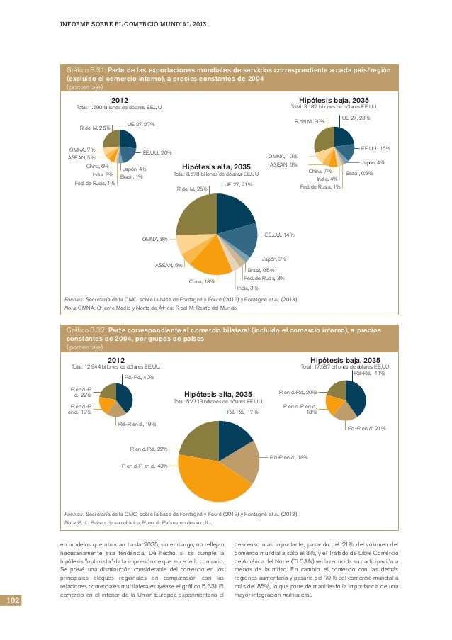 World trade report 2013